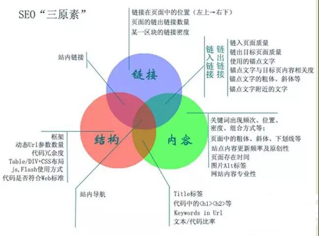 如何实现网站内容秒收录？网站秒收录技巧分享！