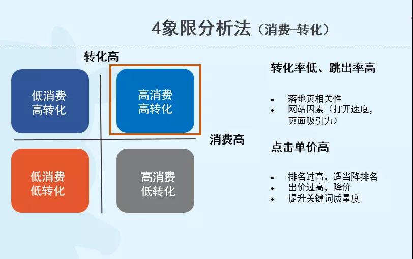 sem竞价专员是干什么的，怎么看一个sem竞价专员的水平？